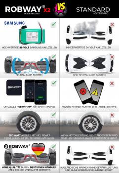 ROBWAY X2 SUV-Hoverboard fürs Gelände, Erwachsene & Kids, 8.5 Zoll, Balance, Bluetooth-App, 700 Watt