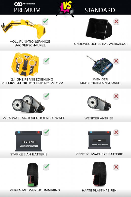 Kinder Elektrobagger D2811 gelb Kinder Elektrobagger D2811 gelb